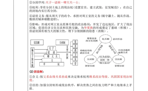 专题12++政治制度与官员选拔+-2025年高考历史一轮复习知识清单_07高考历史_2025年新高考资料_一轮复习_2025年高考历史一轮复习知识清单（完结）