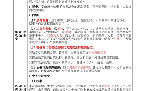 专题12++政治制度与官员选拔+-2025年高考历史一轮复习知识清单_07高考历史_2025年新高考资料_一轮复习_2025年高考历史一轮复习知识清单（完结）