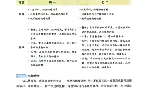 一本预备新初二数学及开学月考期中卷_25秋《一本》系列_25版一本系列_一本预备初二语数英物小四门25年