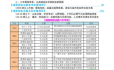 专题08读后续写遇困脱险类话题（讲义）原卷版_02高考数学_2025年新高考资料_二轮复习_01高考语文等多个文件_上好课2025年高考英语二轮复习讲练测（新高考通用）_第七部分写作