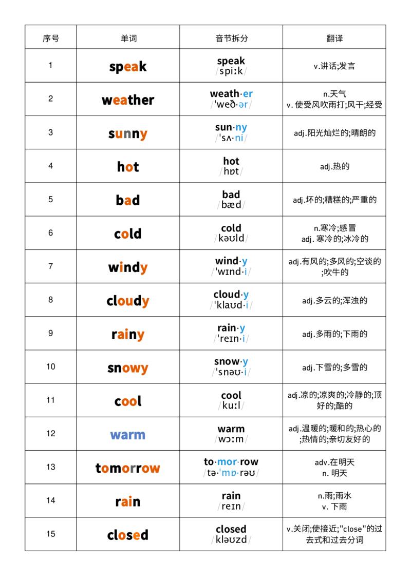 单词背诵默写-音标记忆_4上-新英语人教PEP版（2025持续更新）_08单词表+字帖等_合并版_单词背诵默写