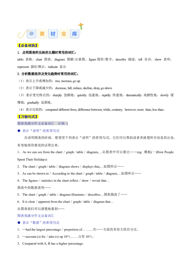 专题09图画类和图表类（原卷版）_02高考数学_2025年新高考资料_二轮复习_01高考语文等多个文件_高分&middot;技能2025年高考英语写作常考题型全面突破