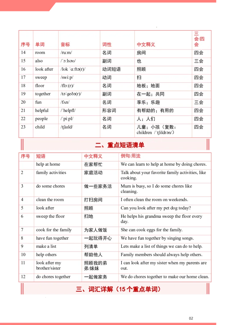 Unit1Helpingathome（讲义）-2025-2026学年人教PEP版（2024）英语四年级上册_4上-新英语人教PEP版（2025持续更新）_05讲义_讲义新增（持续更新)