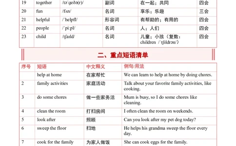 Unit1Helpingathome（讲义）-2025-2026学年人教PEP版（2024）英语四年级上册_4上-新英语人教PEP版（2025持续更新）_05讲义_讲义新增（持续更新)
