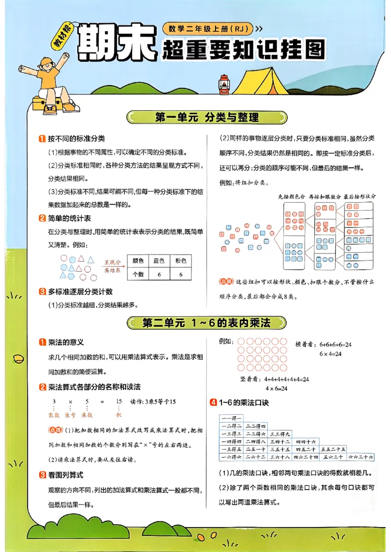 二年级数学人教版上册25秋《教材帮》期末知识挂图_25秋《教材帮练习帮》系列_2026版小学《教材帮》1-6年级上册（数学）（人教版）_二年级数学人教版上册25秋《教材帮》