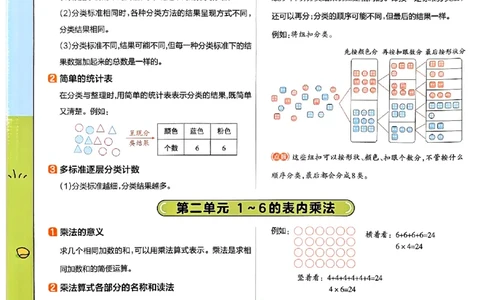 二年级数学人教版上册25秋《教材帮》期末知识挂图_25秋《教材帮练习帮》系列_2026版小学《教材帮》1-6年级上册（数学）（人教版）_二年级数学人教版上册25秋《教材帮》