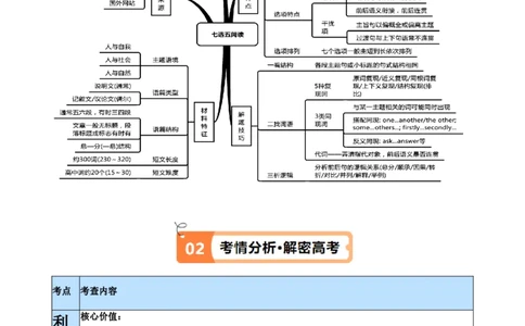 专题11七选五之利用设空位置解题（讲义）(解析版）-高频考点解密2024年高考英语二轮复习高频考点追踪与预测（新高考专用）_03高考英语_新高考复习资料_2024年新高考资料_讲义