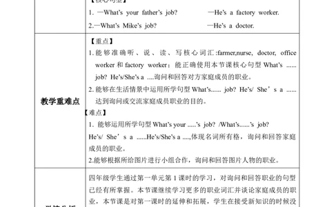 Unit1第2课时PartALet&rsquo;slearn&Matchandsay（教学设计）_4上-新英语人教PEP版（2025持续更新）_01.英语4上-教案+PPT课件+学习任务单+练习第1套齐全_2教案