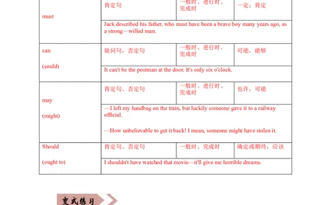 专题11情态动词与虚拟语气-备战2022年高考英语考试易错题(教师版含解析）_03高考英语_2024年新高考资料_1.2024一轮复习_赠备战2022年高考英语考试易错题