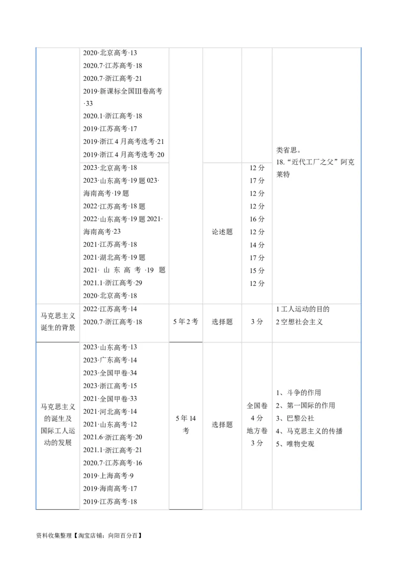 专题10工业革命与马克思主义的诞生（解析版）_07高考历史_通用版（老高考）复习资料_2024年复习资料_完五年（2019-2023）高考历史真题分项汇编（全国通用）