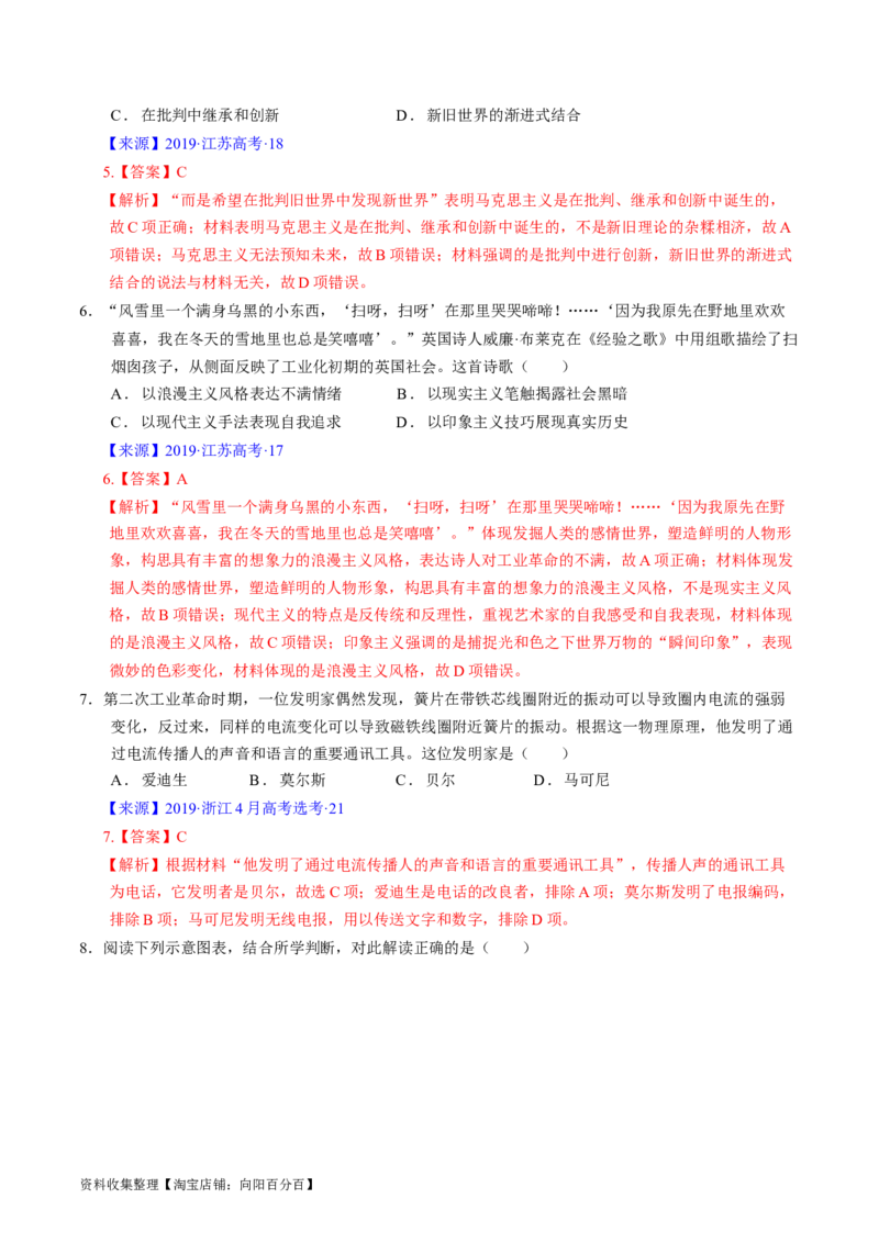 专题10工业革命与马克思主义的诞生（解析版）_07高考历史_通用版（老高考）复习资料_2024年复习资料_完五年（2019-2023）高考历史真题分项汇编（全国通用）