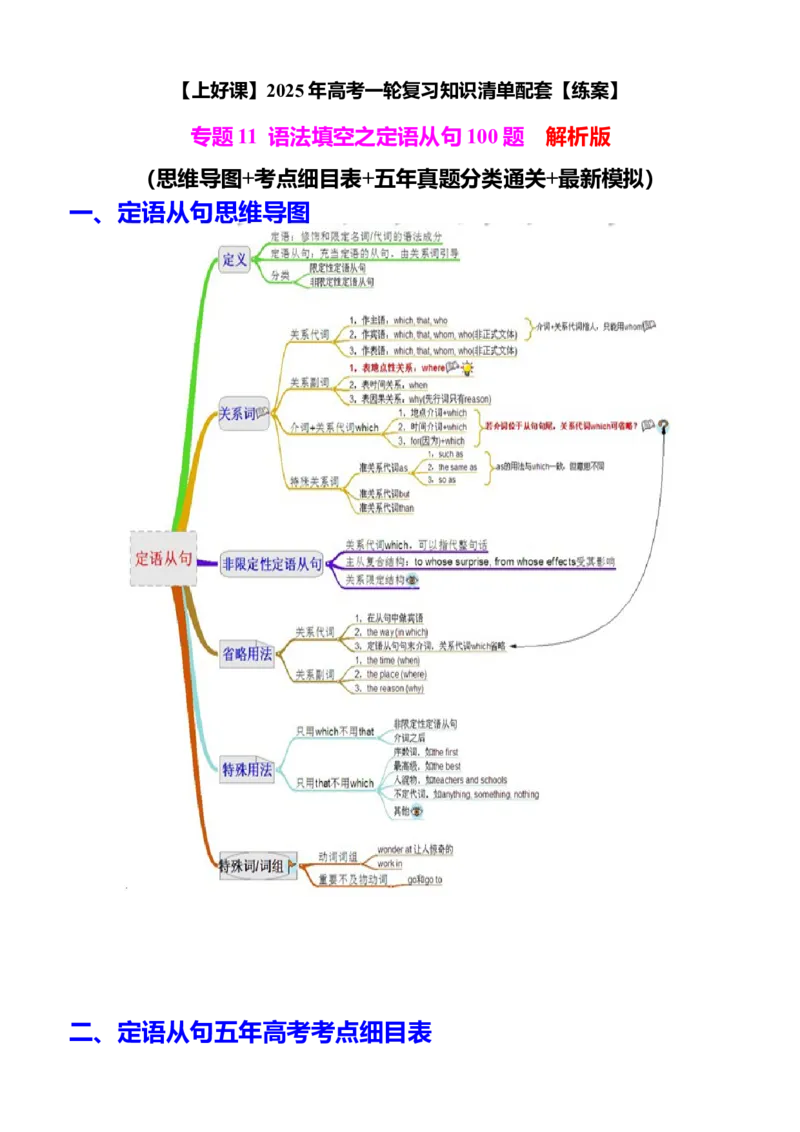 专题11语法填空之定语从句100题（练案）解析版_03高考英语_2025年新高考资料_一轮复习_上好课2025年高考英语一轮复习知识清单323949989