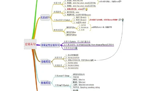 专题11语法填空之定语从句100题（练案）解析版_03高考英语_2025年新高考资料_一轮复习_上好课2025年高考英语一轮复习知识清单323949989