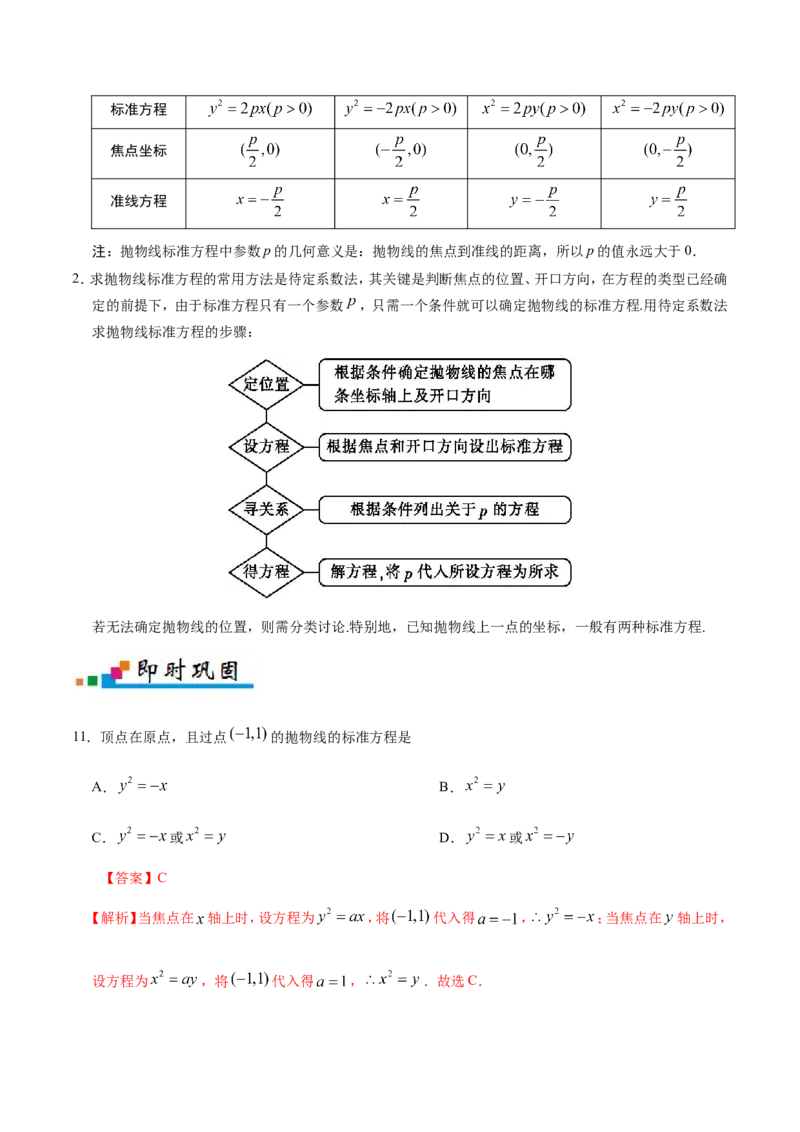 专题10圆锥曲线-备战2019年高考数学（理）之纠错笔记系列（原卷版）_02高考数学_新高考复习资料_2022年新高考资料_2022年一轮复习各版本_1.新高考2022年高考数学一轮复习_原卷版