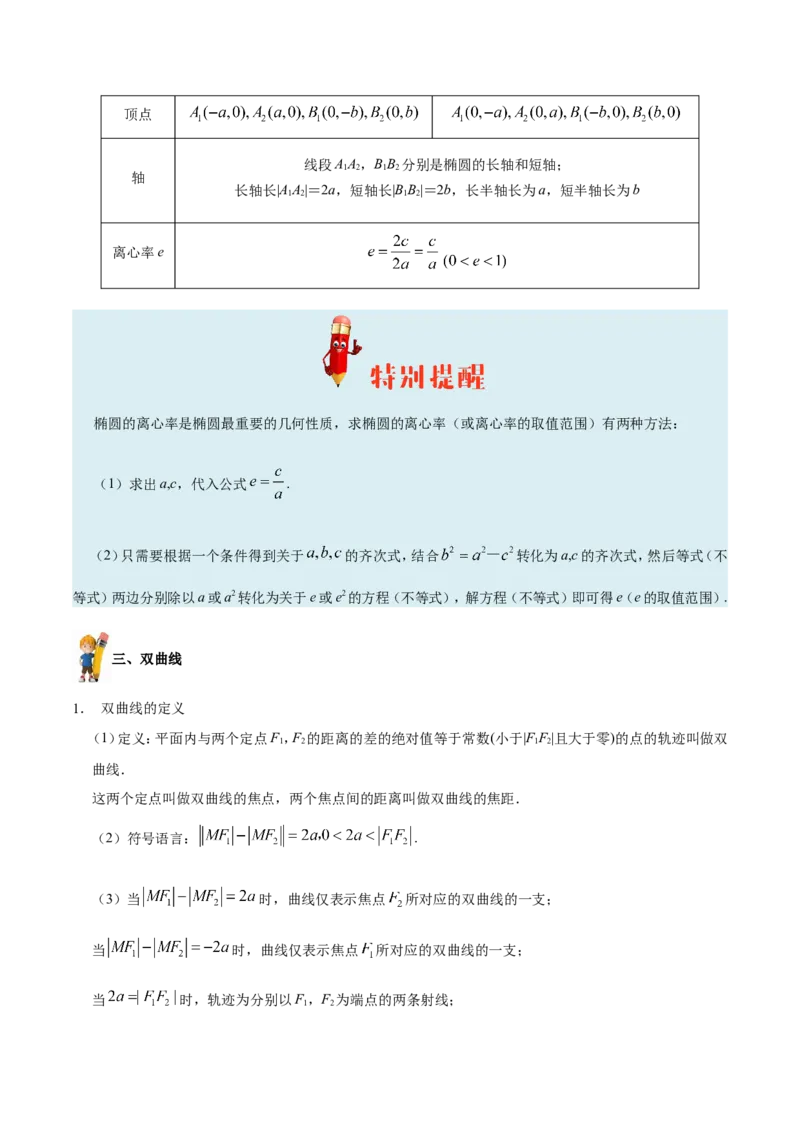 专题10圆锥曲线-备战2019年高考数学（理）之纠错笔记系列（原卷版）_02高考数学_新高考复习资料_2022年新高考资料_2022年一轮复习各版本_1.新高考2022年高考数学一轮复习_原卷版