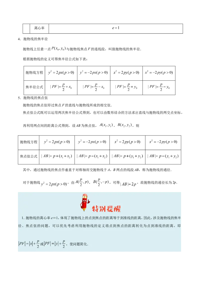 专题10圆锥曲线-备战2019年高考数学（理）之纠错笔记系列（原卷版）_02高考数学_新高考复习资料_2022年新高考资料_2022年一轮复习各版本_1.新高考2022年高考数学一轮复习_原卷版