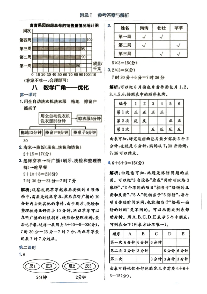 四年级数学上册人教版《黄冈小状元作业本》答案解析_25秋《黄冈小状元》系列_25秋1-6年级数学上册人教版《黄冈小状元作业本》（有答案）_答案