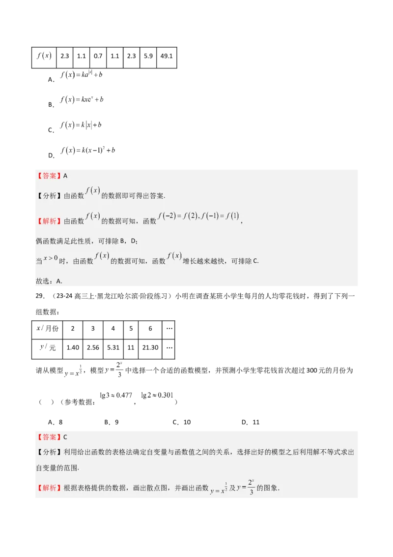 专题09函数的图像函数的零点（八大题型+模拟精练）（解析版）_02高考数学_2025年新高考资料_一轮复习_2025年高考数学一轮复习《重难点题型与知识梳理&bull;高分突破》（新高考专用）