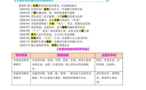 专题09读后续写关爱动物类话题（测试）解析版_02高考数学_2025年新高考资料_二轮复习_01高考语文等多个文件_上好课2025年高考英语二轮复习讲练测（新高考通用）_第七部分写作