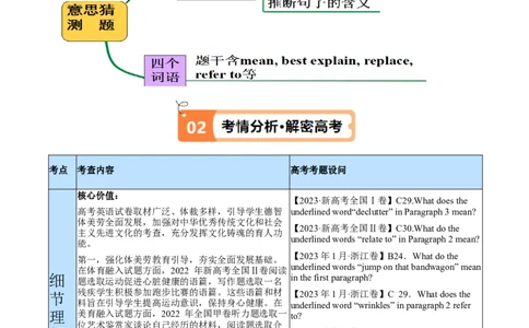 专题09词义猜测题（讲义）(原卷版)-高频考点解密2024年高考英语二轮复习高频考点追踪与预测（新高考专用）_03高考英语_新高考复习资料_2024年新高考资料_二轮复习资料_讲义