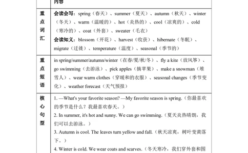 Unit6Changingfortheseasons知识点总结与练习（讲义）-2025-2026学年人教PEP版（2024）英语四年级上册_4上-新英语人教PEP版（2025持续更新）_05讲义_讲义+练习word(全）