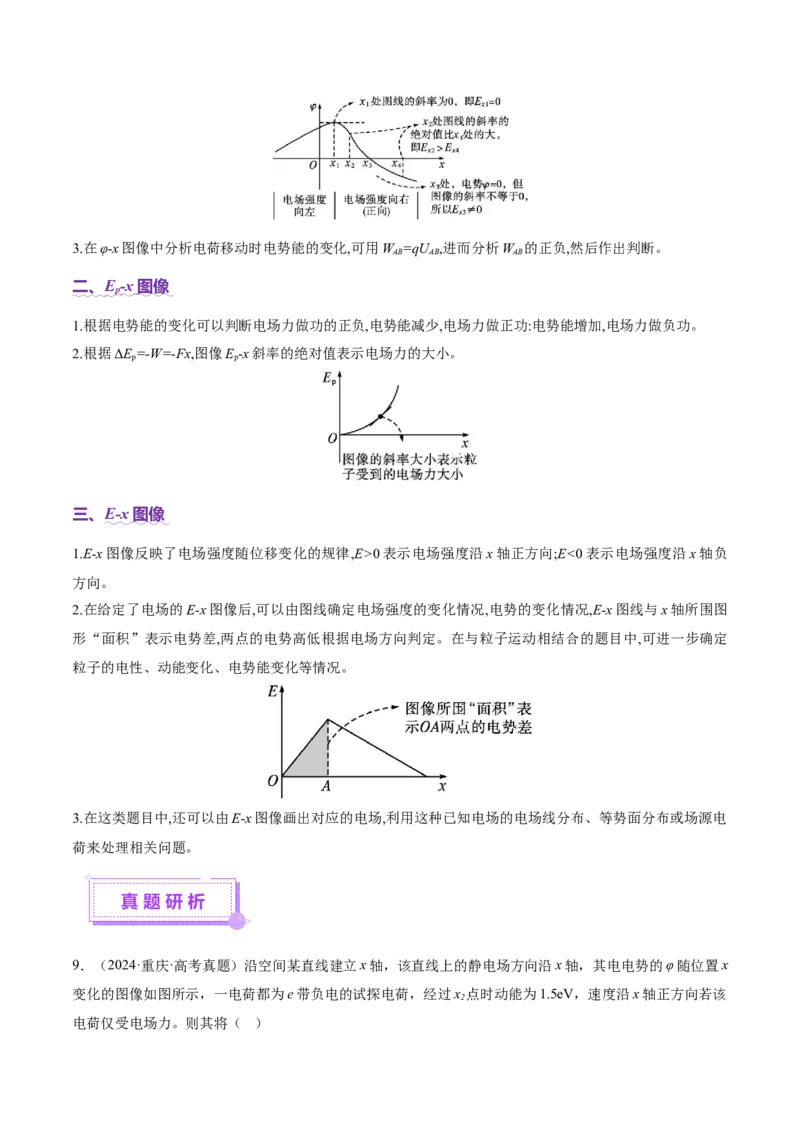 专题09电场带电粒子在电场中的运动（讲义）（原卷版）_03高考英语_2025年新高考资料_二轮复习_01高考语文等多个文件_上好课2025年高考物理二轮复习讲练测（新高考通用）