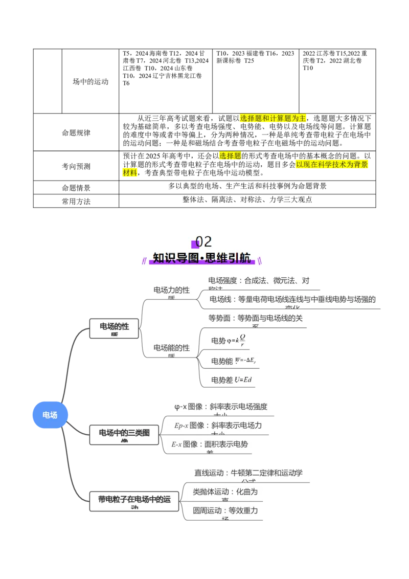 专题09电场带电粒子在电场中的运动（讲义）（原卷版）_03高考英语_2025年新高考资料_二轮复习_01高考语文等多个文件_上好课2025年高考物理二轮复习讲练测（新高考通用）
