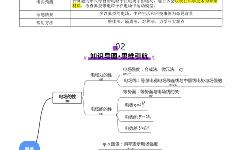 专题09电场带电粒子在电场中的运动（讲义）（原卷版）_03高考英语_2025年新高考资料_二轮复习_01高考语文等多个文件_上好课2025年高考物理二轮复习讲练测（新高考通用）