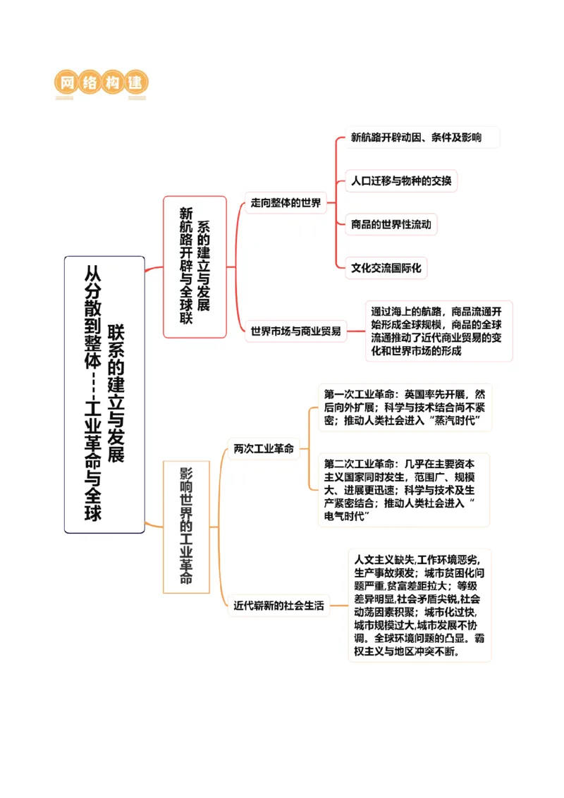 专题09从分散到整体&mdash;&mdash;工业革命与全球联系的建立与发展（讲义）（原卷版）_07高考历史_新高考复习资料_2024年新高考复习资料_二轮复习资料_配套讲义