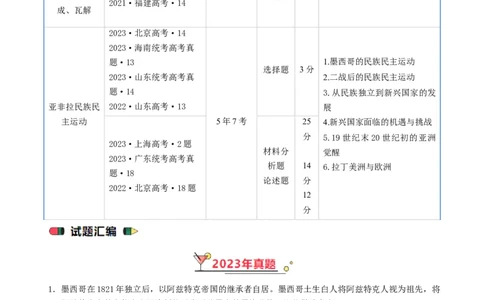 专题11世界殖民体系与亚非拉民族民主运动（解析版）_07高考历史_通用版（老高考）复习资料_2024年复习资料_完五年（2019-2023）高考历史真题分项汇编（全国通用）