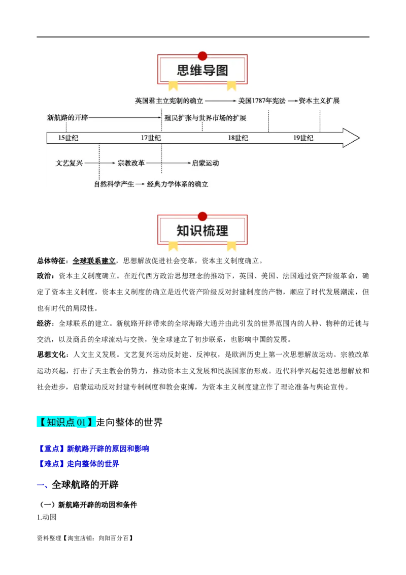 专题11手工工场时期的西方世界-口袋书2024年高考历史一轮复习知识清单_07高考历史_新高考复习资料_2024年新高考复习资料_一轮复习资料