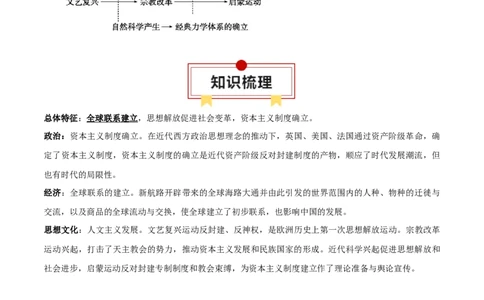 专题11手工工场时期的西方世界-口袋书2024年高考历史一轮复习知识清单_07高考历史_新高考复习资料_2024年新高考复习资料_一轮复习资料
