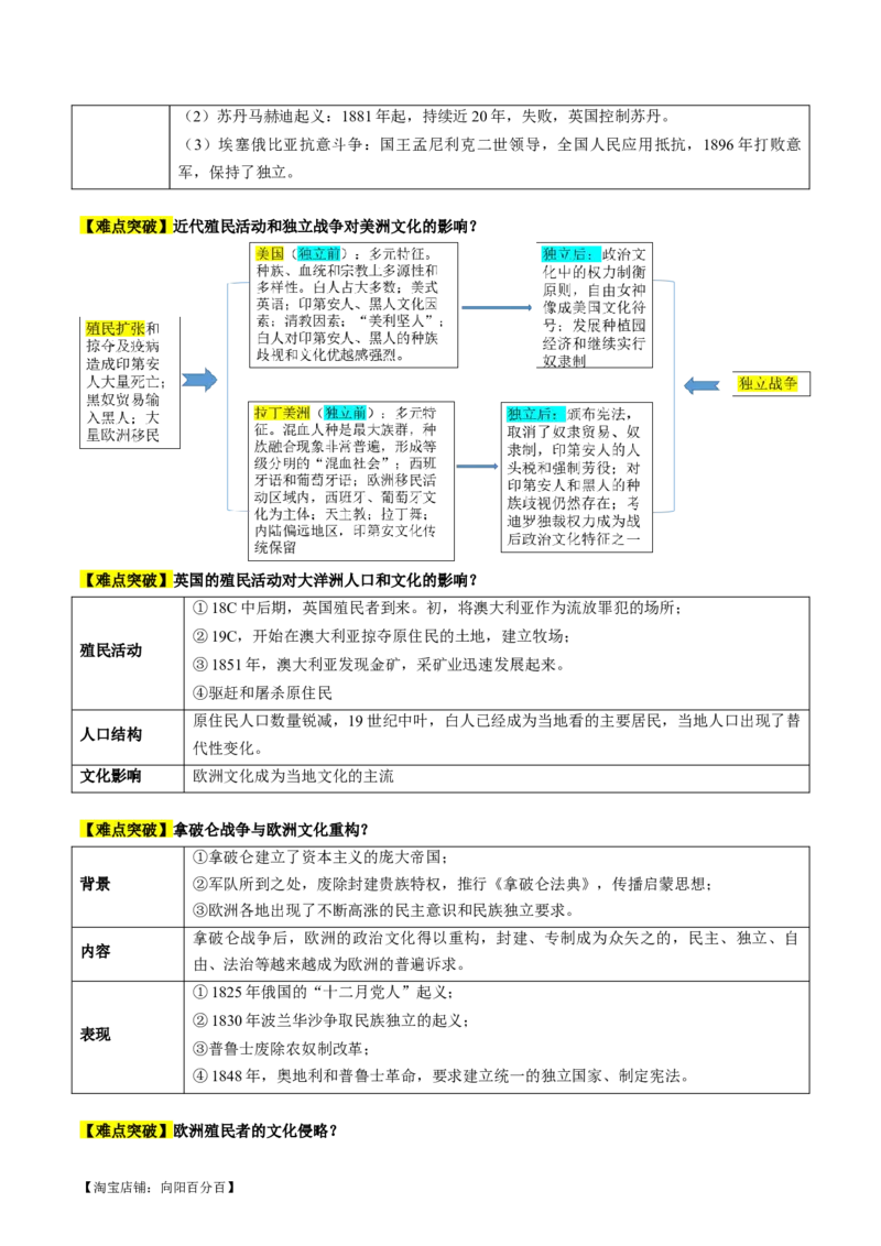 专题11世界殖民体系与亚非拉人民的抗争（讲义）（解析版）_07高考历史_新高考复习资料_2024年新高考复习资料_二轮复习资料_2024年高考历史二轮复习讲练测（新教材新高考）_配套讲义