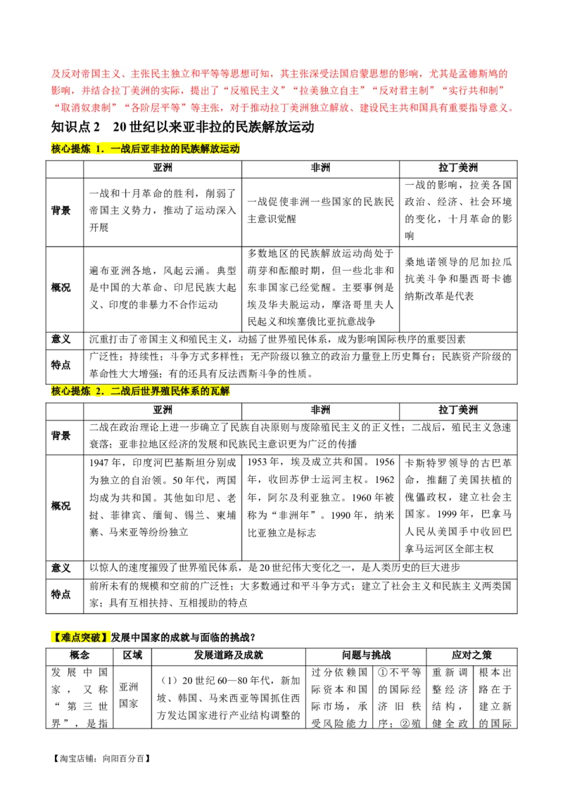 专题11世界殖民体系与亚非拉人民的抗争（讲义）（解析版）_07高考历史_新高考复习资料_2024年新高考复习资料_二轮复习资料_2024年高考历史二轮复习讲练测（新教材新高考）_配套讲义