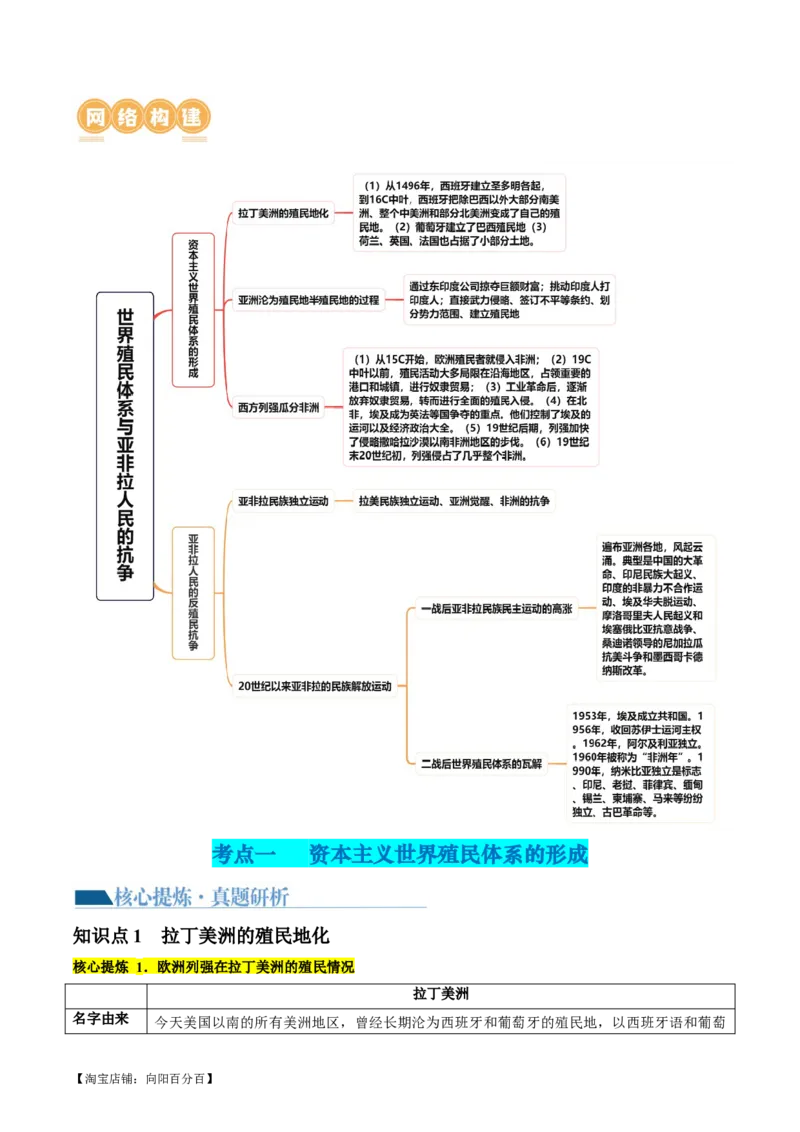专题11世界殖民体系与亚非拉人民的抗争（讲义）（解析版）_07高考历史_新高考复习资料_2024年新高考复习资料_二轮复习资料_2024年高考历史二轮复习讲练测（新教材新高考）_配套讲义
