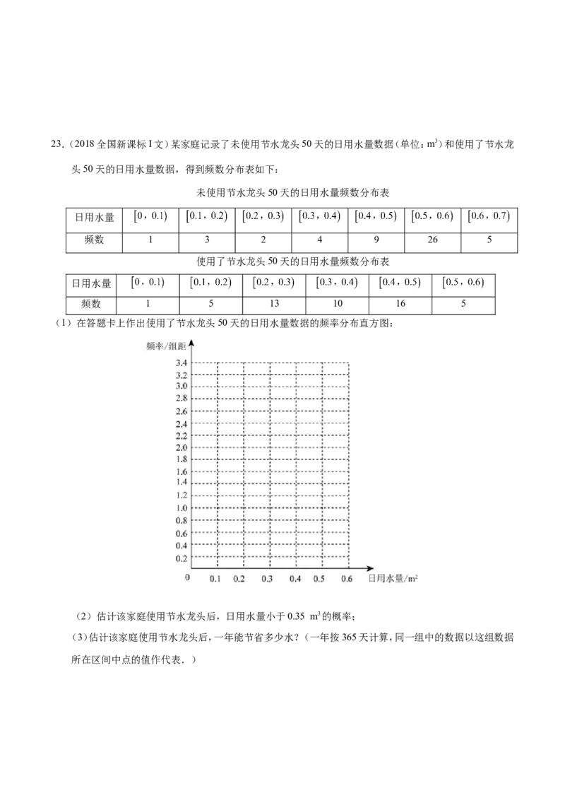 专题11统计-备战2019年高考数学（文）之纠错笔记系列（原卷版）_02高考数学_新高考复习资料_2022年新高考资料_2022年一轮复习各版本_1.新高考2022年高考数学一轮复习_原卷版_194