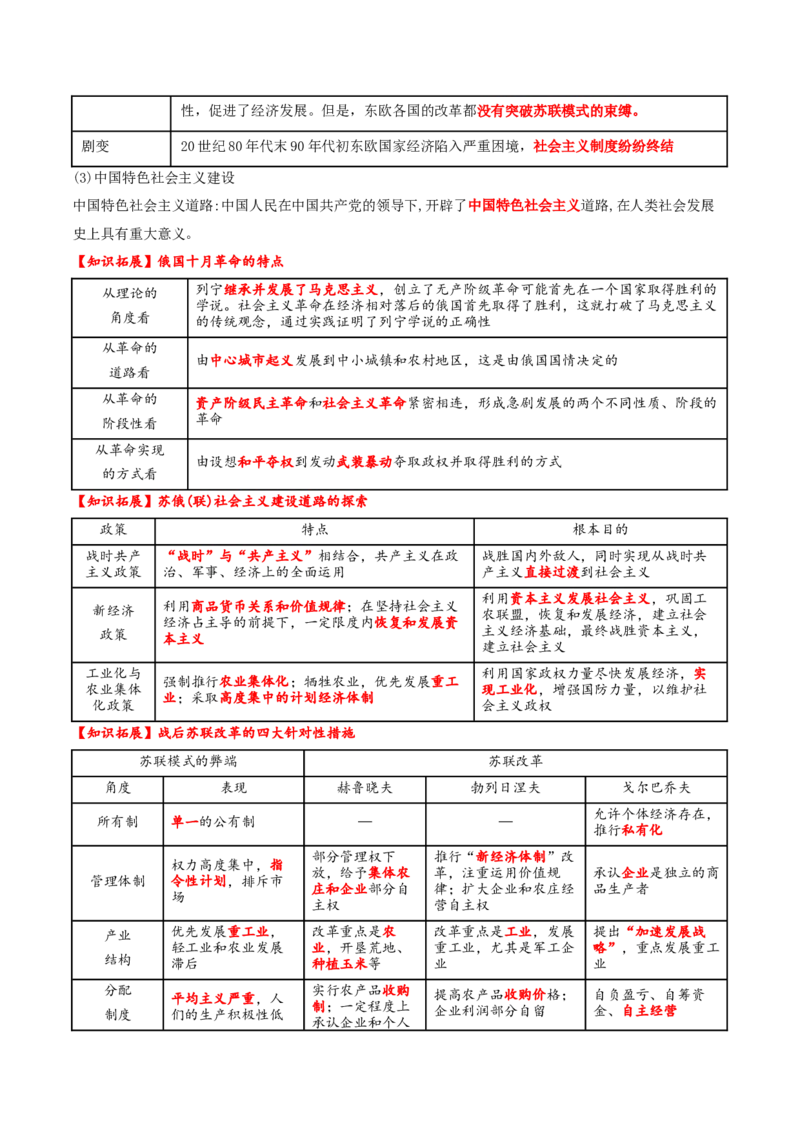 专题11阳光大道&mdash;社会主义：社会主义运动的发展（讲义）（解析版）_07高考历史_2025年新高考资料_二轮复习_上好课2025年高考历史二轮复习讲练测（新高考通用）3379861