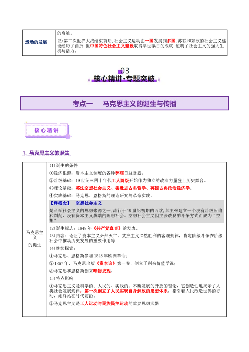 专题11阳光大道&mdash;社会主义：社会主义运动的发展（讲义）（解析版）_07高考历史_2025年新高考资料_二轮复习_上好课2025年高考历史二轮复习讲练测（新高考通用）3379861