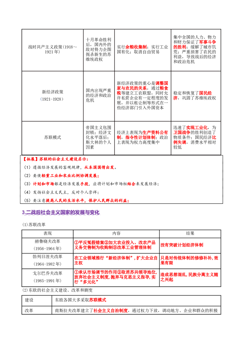 专题11阳光大道&mdash;社会主义：社会主义运动的发展（讲义）（解析版）_07高考历史_2025年新高考资料_二轮复习_上好课2025年高考历史二轮复习讲练测（新高考通用）3379861