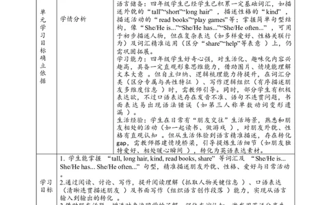 教案_4上-新英语人教PEP版（2025持续更新）_02课件+核心素养教案（更新至U5）_Unit2Myfriends_Unit2MyfriendsBReadandwrite课件+教案+素材(共24张PPT)_Unit2BReadandwriteC(课件+教案+素材）