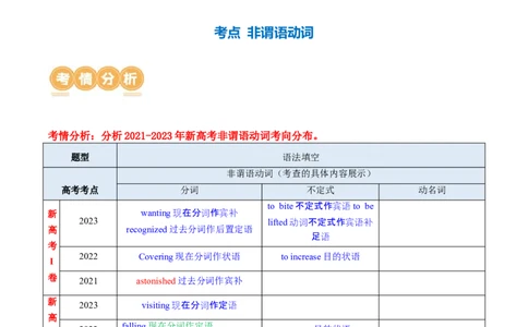 专题09非谓语动词（讲义）（解析版）_03高考英语_新高考复习资料_2024年新高考资料_二轮复习资料_2024年高考英语二轮复习讲练测（新教材新高考）_第一部分语法知识