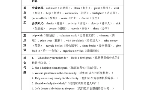 Unit4Helpinginthecommunity知识点总结与练习（讲义）-2025-2026学年人教PEP版（2024）英语四年级上册_4上-新英语人教PEP版（2025持续更新）_05讲义_讲义+练习word(全）