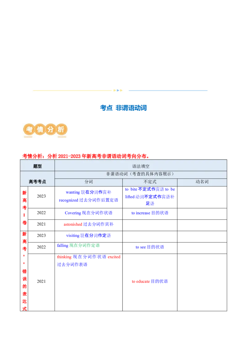 专题09非谓语动词（讲义）（原卷版）_03高考英语_新高考复习资料_2024年新高考资料_二轮复习资料_2024年高考英语二轮复习讲练测（新教材新高考）_第一部分语法知识