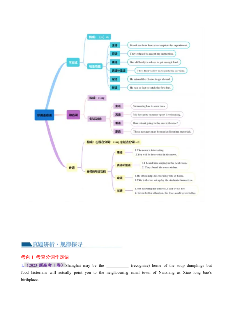 专题09非谓语动词（讲义）（原卷版）_03高考英语_新高考复习资料_2024年新高考资料_二轮复习资料_2024年高考英语二轮复习讲练测（新教材新高考）_第一部分语法知识