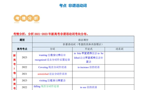 专题09非谓语动词（讲义）（原卷版）_03高考英语_新高考复习资料_2024年新高考资料_二轮复习资料_2024年高考英语二轮复习讲练测（新教材新高考）_第一部分语法知识