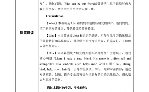 Unit2第1课时PartALet'stalk&Sayanddrawy(教学设计)_4上-新英语人教PEP版（2025持续更新）_01.英语4上-教案+PPT课件+学习任务单+练习第1套齐全_2教案