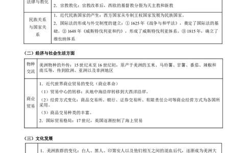 专题12+联系与确认&mdash;&mdash;全球航路的开辟与资本主义制度的确立-知识大盘点+专题特训2024年高考历史三轮冲刺_07高考历史_2024年新高考资料_52024三轮冲刺