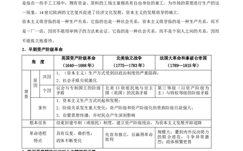 专题12+联系与确认&mdash;&mdash;全球航路的开辟与资本主义制度的确立-知识大盘点+专题特训2024年高考历史三轮冲刺_07高考历史_2024年新高考资料_52024三轮冲刺