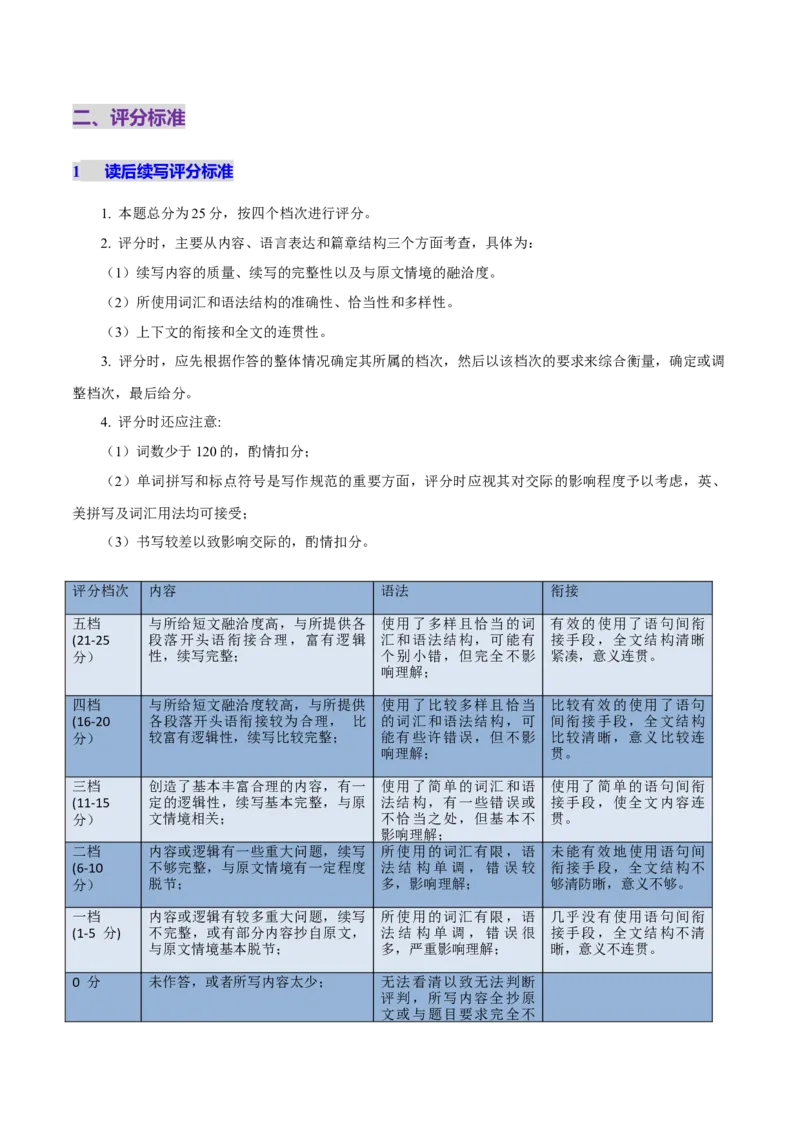 专题11读后续写题型分析+评分标准+七三四原则-高分&middot;技能2025年高考英语写作常考题型全面突破_03高考英语_2025年新高考资料_二轮复习