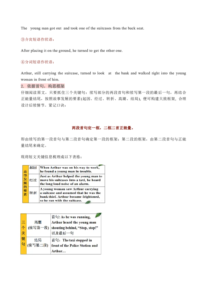 专题11读后续写题型分析+评分标准+七三四原则-高分&middot;技能2025年高考英语写作常考题型全面突破_03高考英语_2025年新高考资料_二轮复习